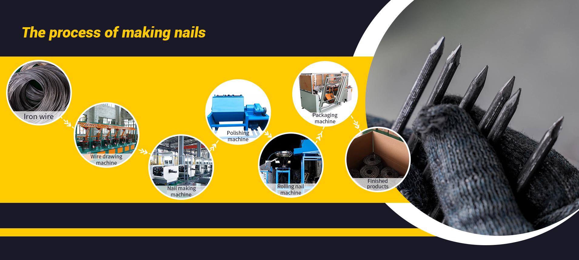 Automatic Nail Making Production Line